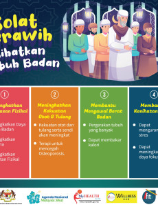 Solat Terawih Sihatkan Tubuh Badan